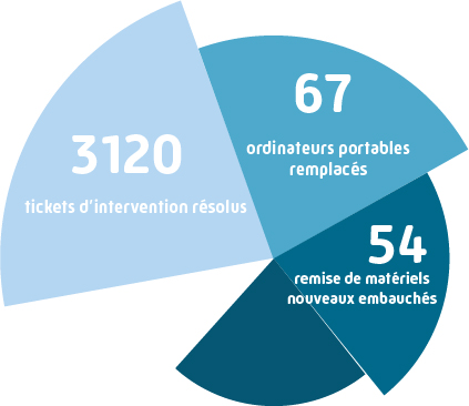 texte alternatif de l’image